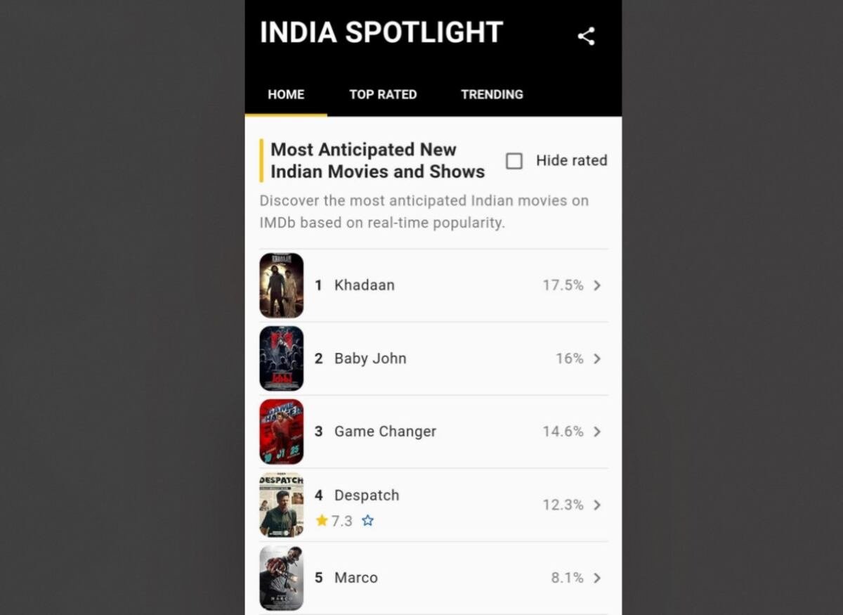 Marco Makes History: First Malayalam Film to Enter IMDb's Top List, Hits 100k Milestone on BookMyShow